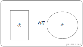 js基础