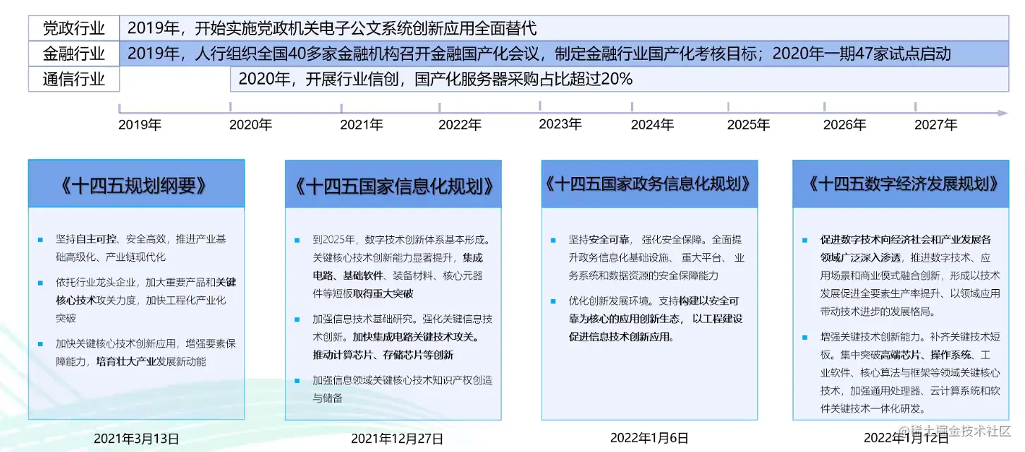 image-20221230143433353