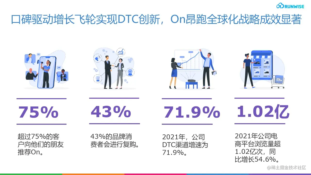 口碑 驱动 DTC增长