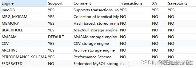 MySQL 优化真的难吗？学习第2天