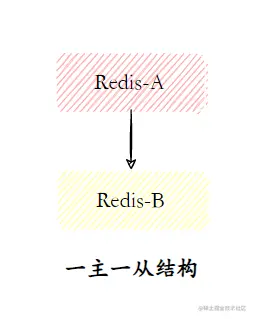 一主一从结构