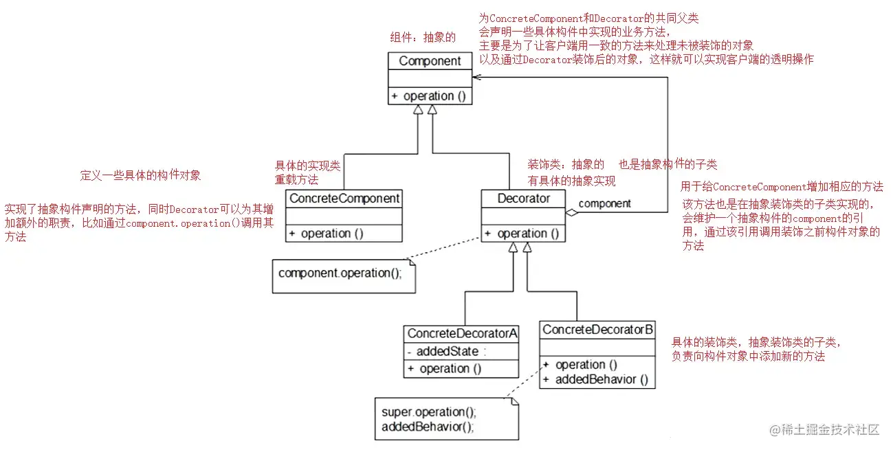 装饰模式UML.png