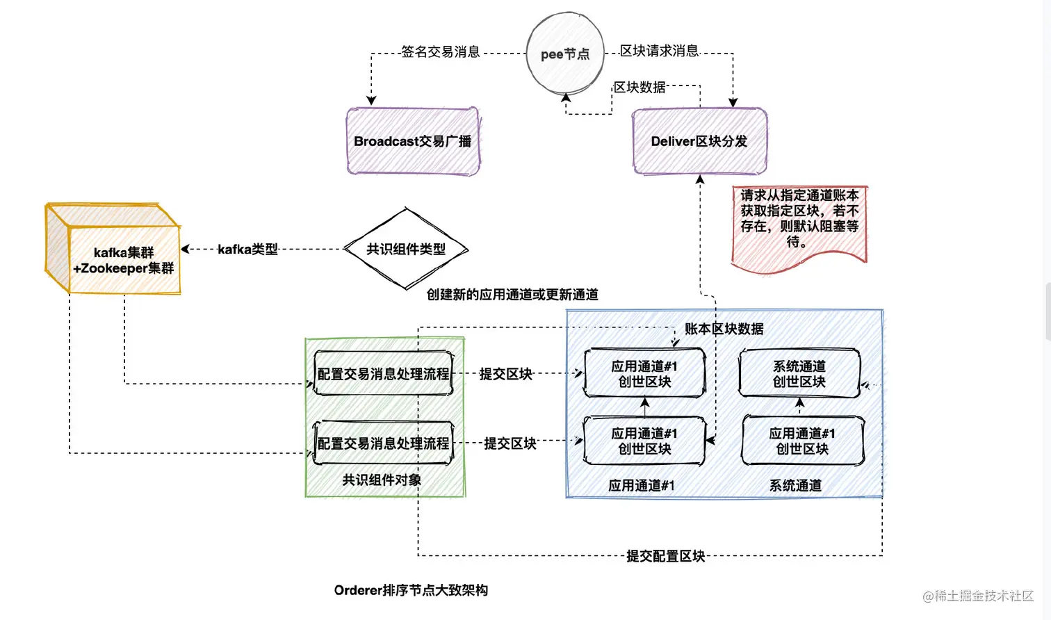 image-20210126163847049