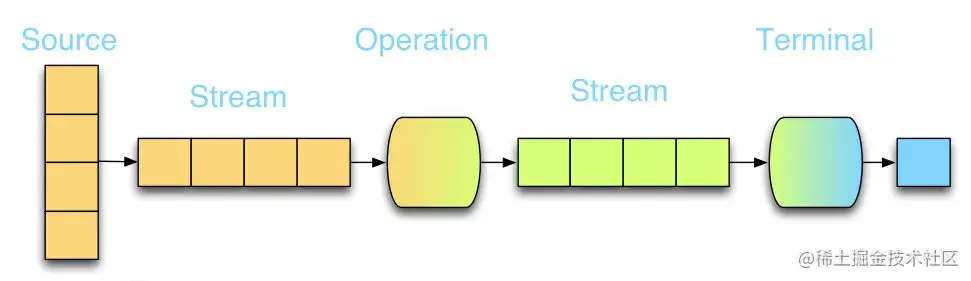 并行Stream与Spring事务相遇？不是冤家不聚头