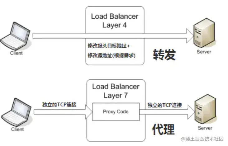 proxy