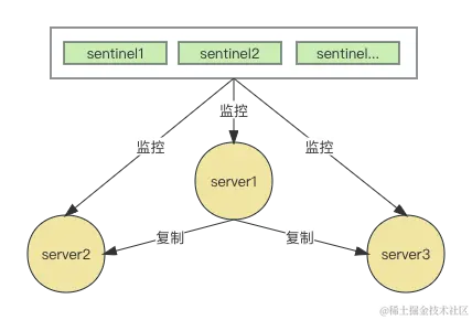 REDIS-SENDINEL.png