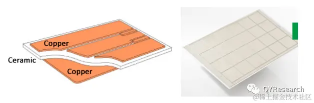 QYResearch产业研究, AMB陶瓷基板全球市场总体规模