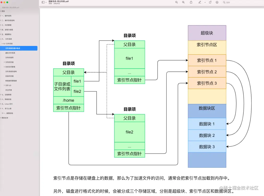 来自阿里的图解计算机、网络、操作系统PDF，竟在GitHub点赞最高