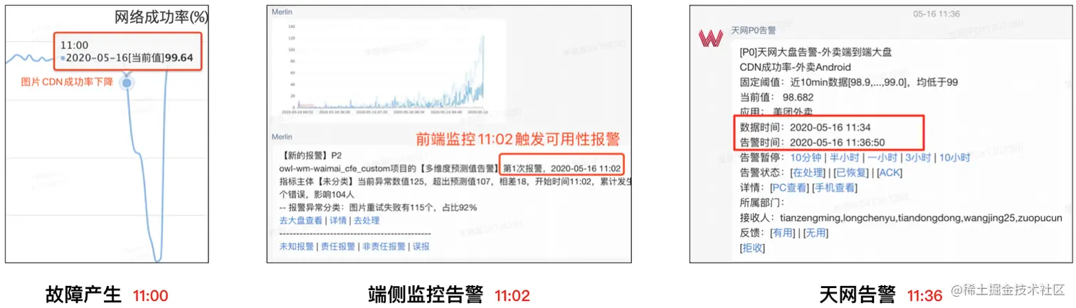 图 18