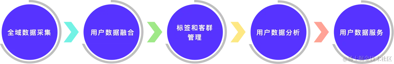 众安保险 CDP 解决方案方案.png