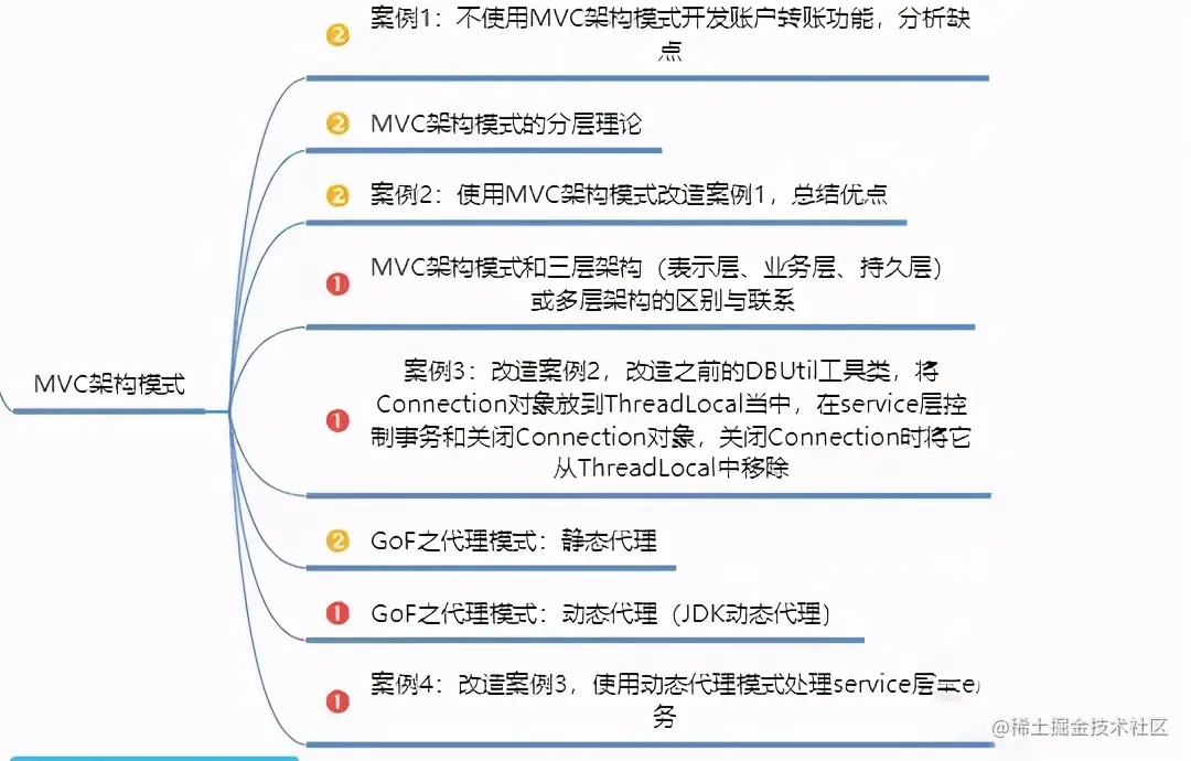 大学四年，这个Java零基础自学路线，让我拿到了大厂offer