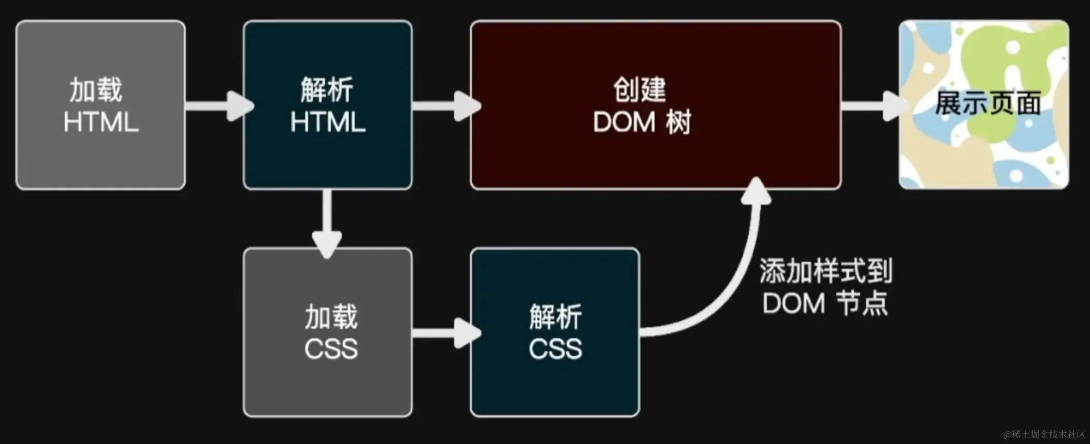 image-20230115150930060