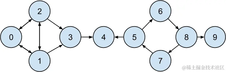 数据科学家背书网络。