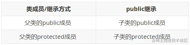 <img src="C:\Users\13136\AppData\Roaming\Typora\typora-user-images\image-20220418192828285.png" alt="image-20220418192828285" style="zoom:67%;" />