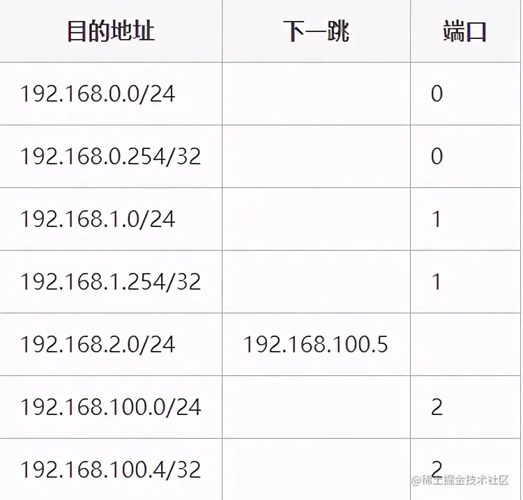 图解 | 原来这就是网络