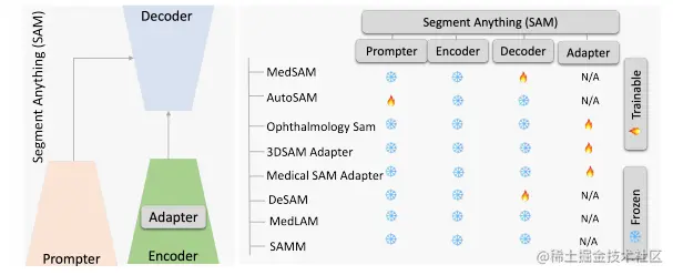 Medical SAM 总览