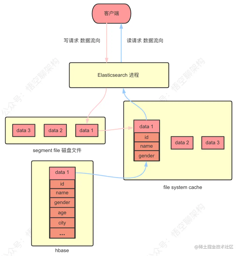 搜索引擎避坑指南