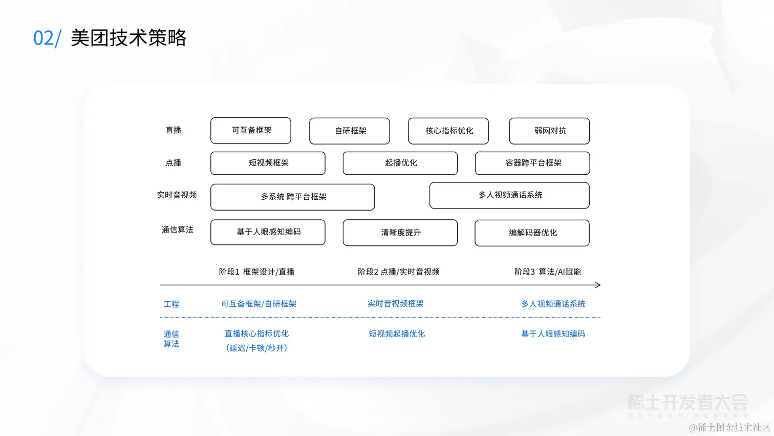 大前端技术探索-舒弘-前端多媒体技术_13.png