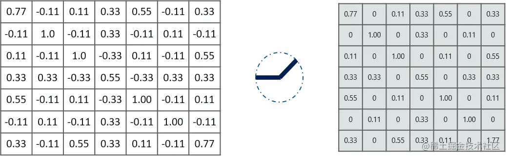 卷积神经网络 - Edureka