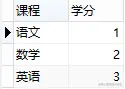 sql数据库查询工具_sql 查询每天数据_查询数据的sql语句