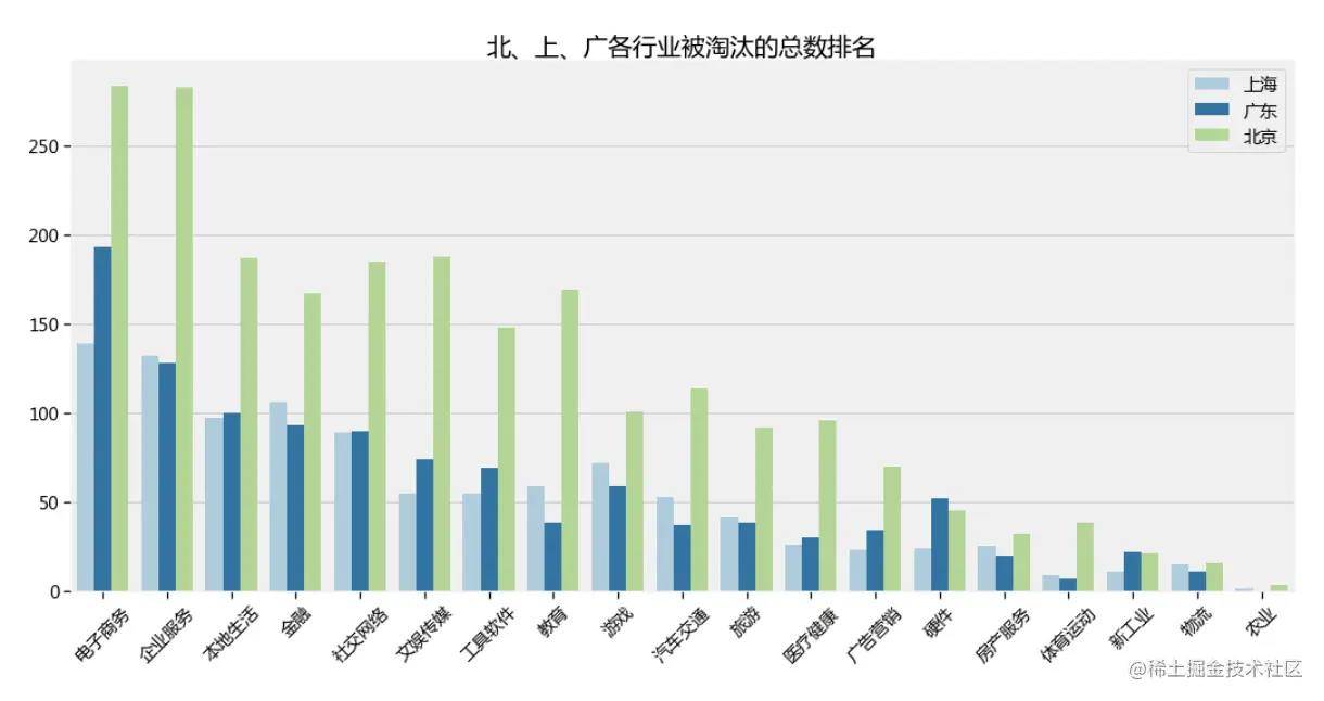 避坑！用大数据告诉你，那些被淘汰的公司，都有哪些特征？