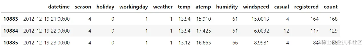 Numpy和熊猫简介