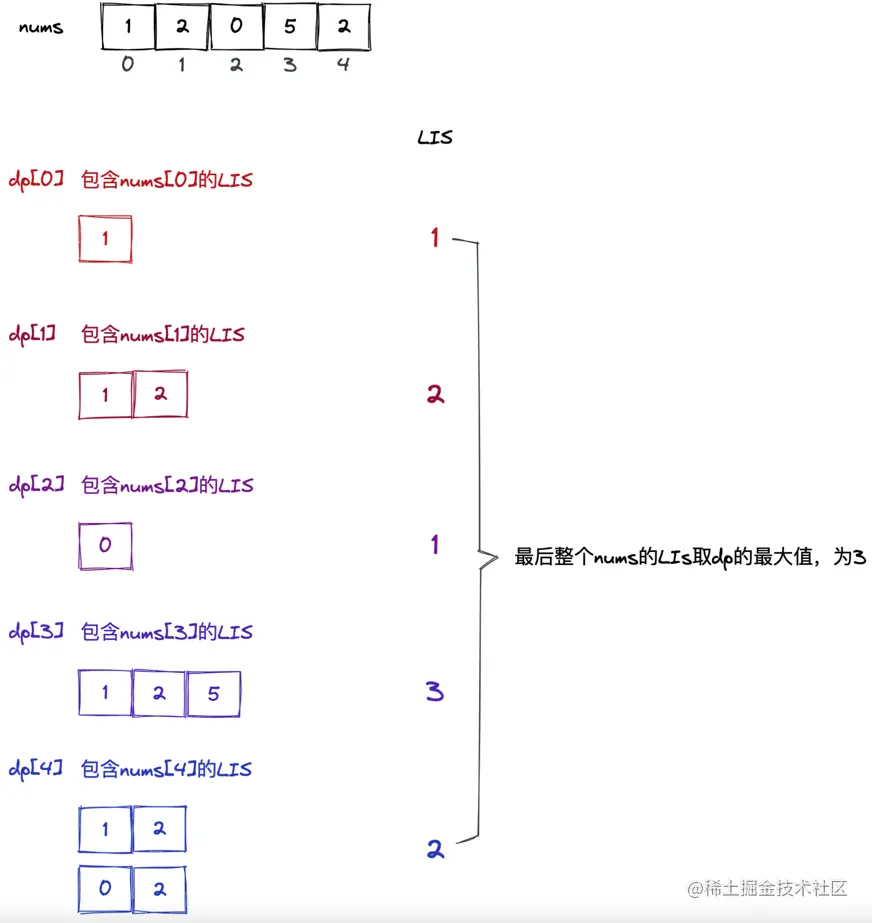 image-20220427123144495