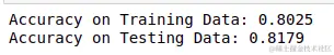 Accuracy of trained classifier model on gini index