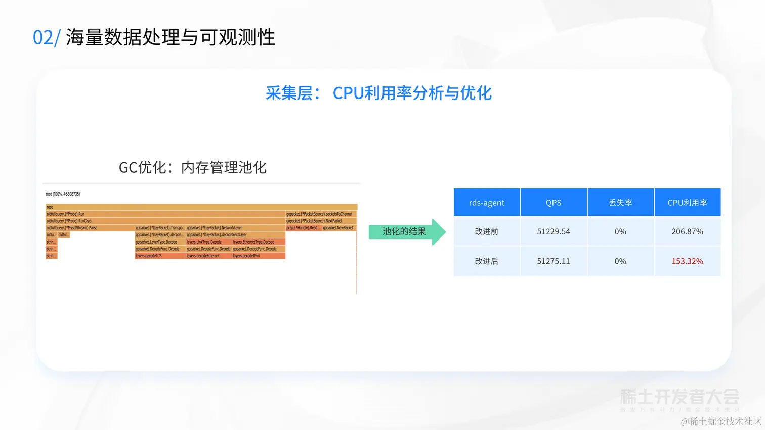 V2-新一代云原生数据库-蔡金龙--7.6_17.png