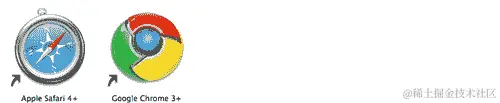 浏览器支持