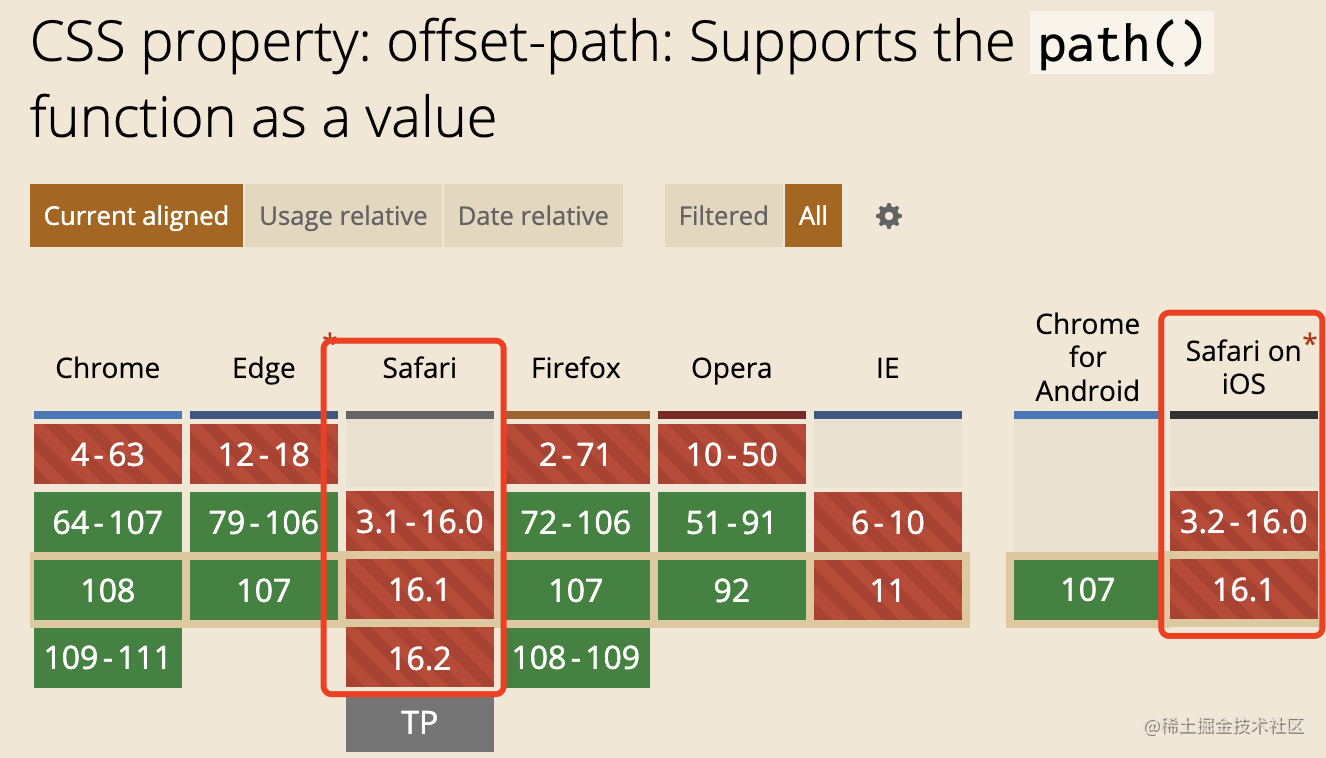 都2023年了，Safari还未支持offset的path()函数-烟雨网
