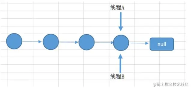 前百度面试官整理的——Java后端面试题（一）