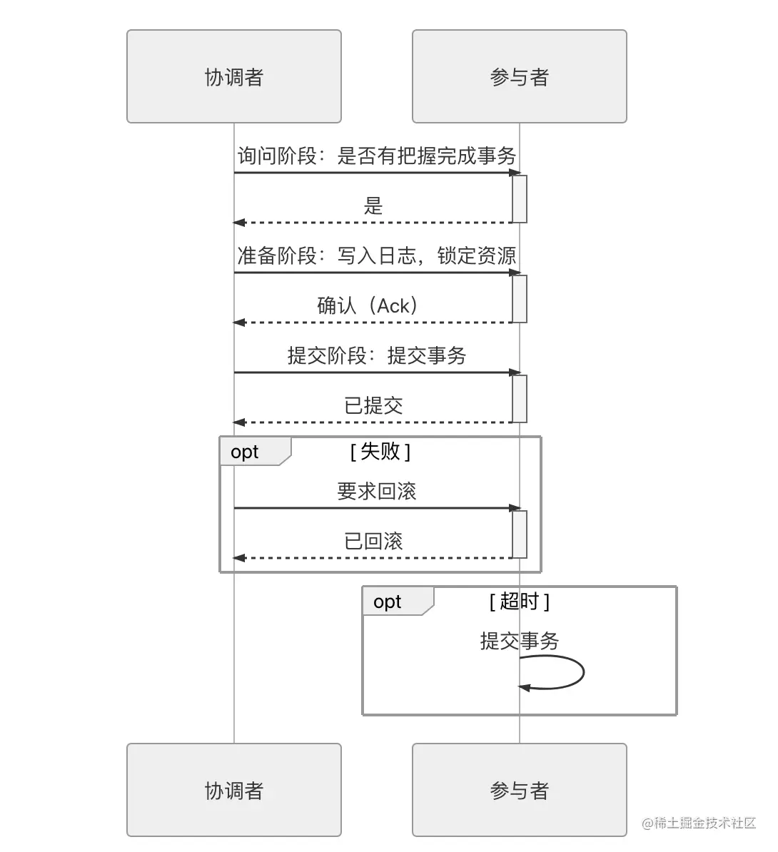 image-20210807182729100