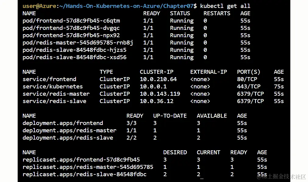 kubectl get all 命令的输出显示资源及其状态，以及命名空间中的部署、ReplicaSets、Pods 和服务。