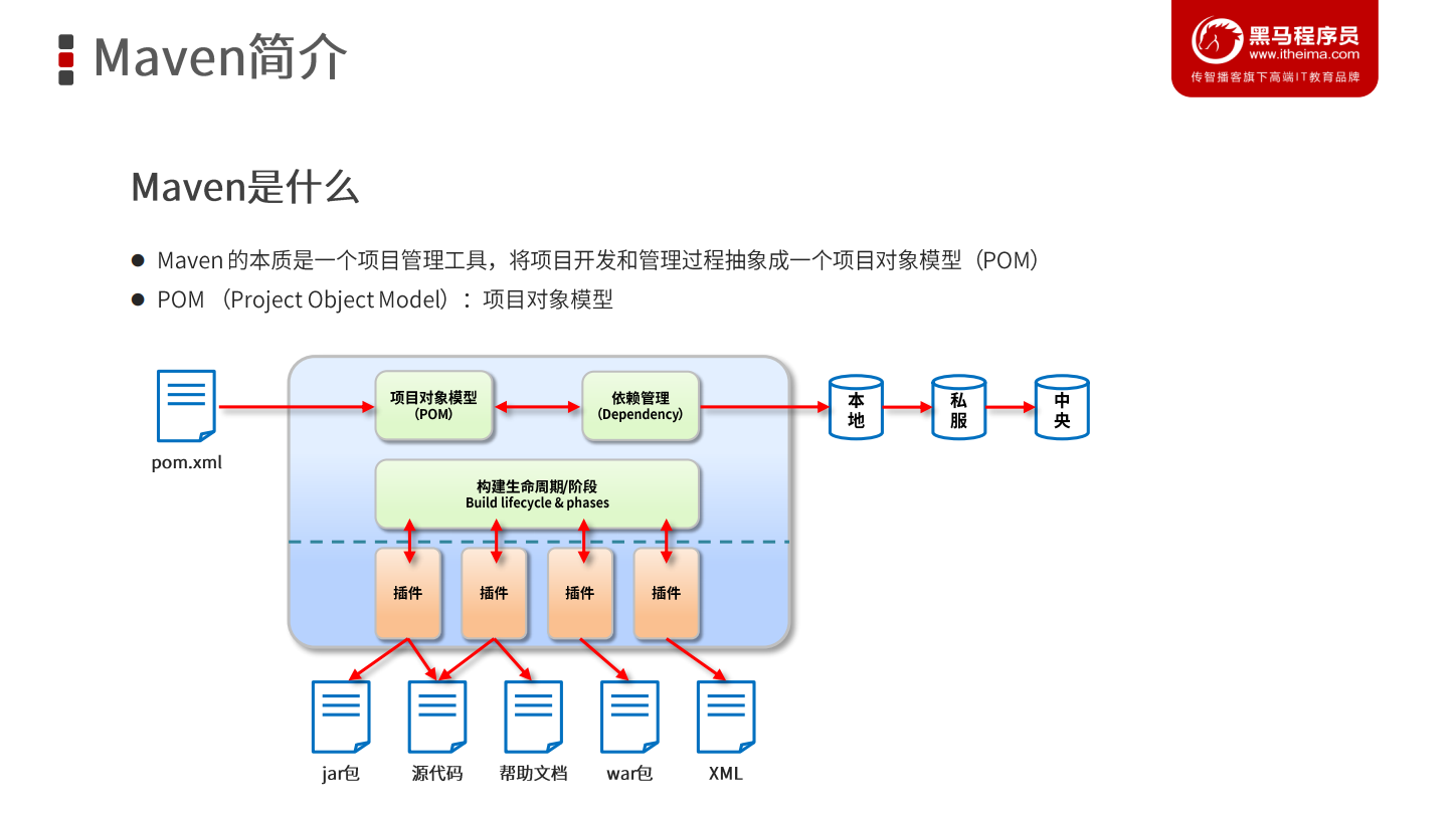 Maven还停留在导jar包？快来探索Nexus私服的新世界