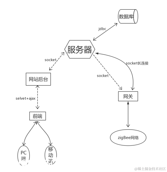 移动端网站适配