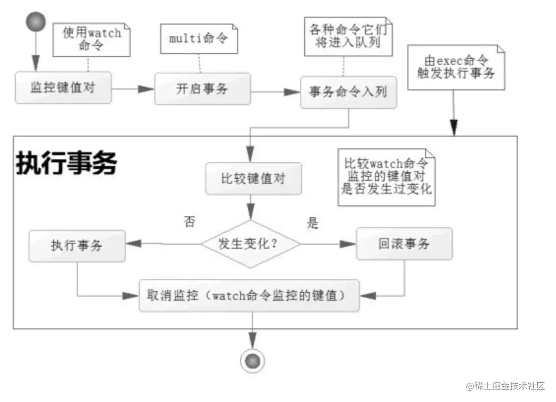 image-20220628223740040