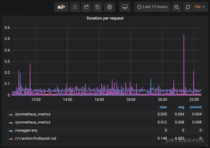 BOSS 直聘图数据库实践