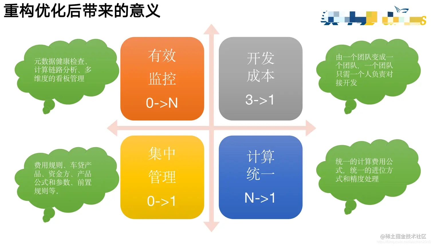 重构优化后带来的意义