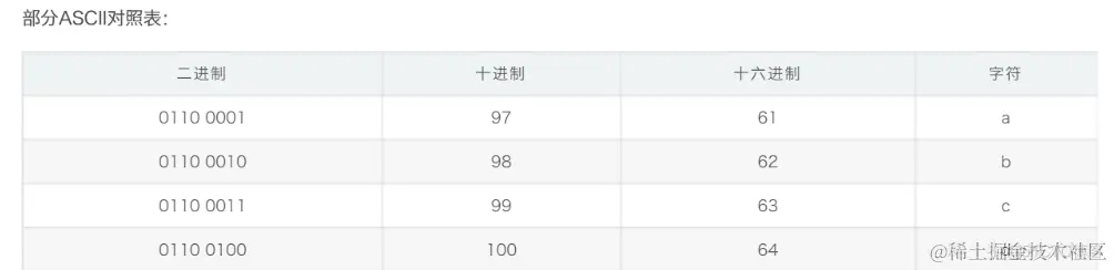 STL之string认识_字符串_03