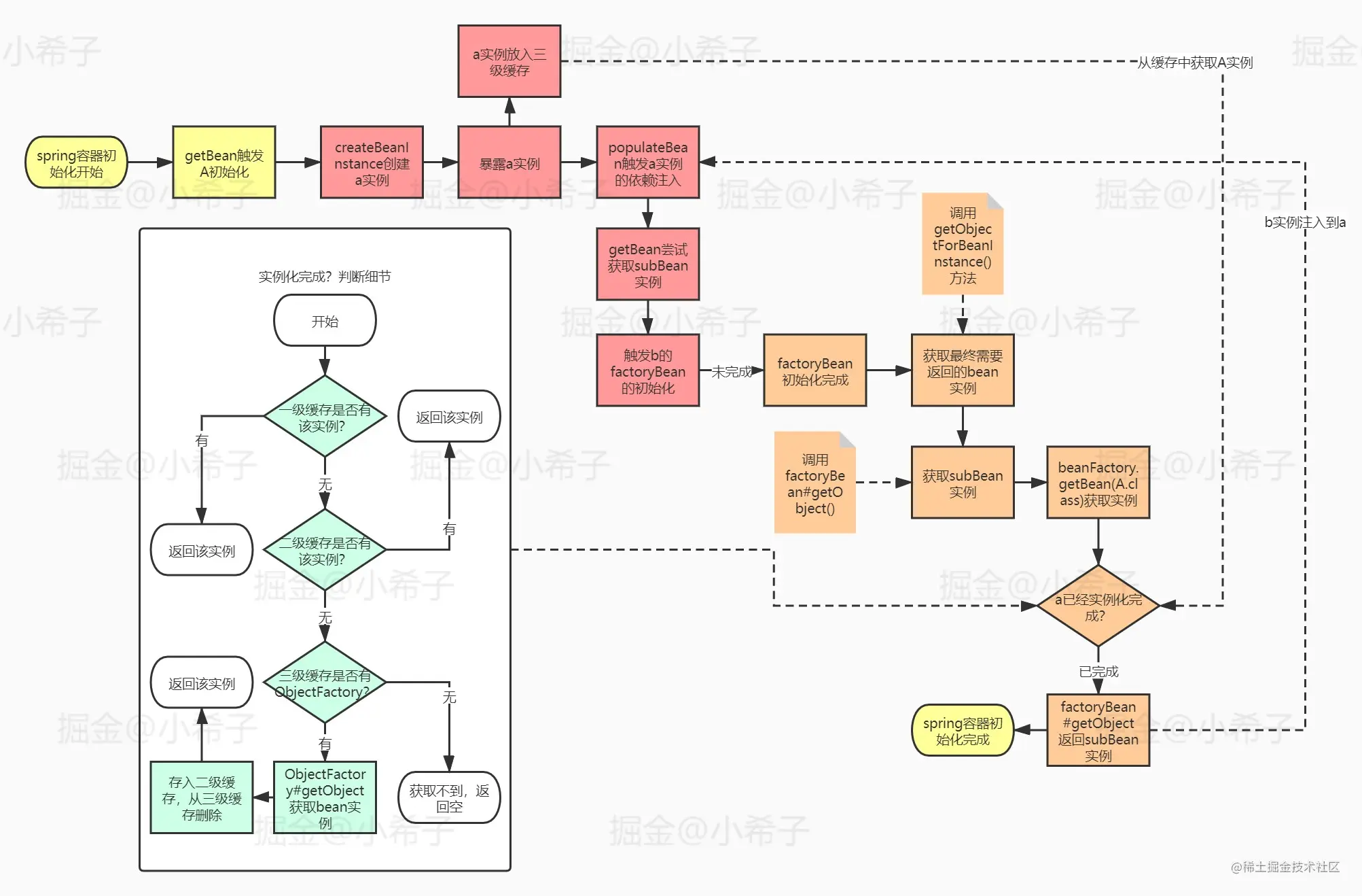 逐行解读Spring（六）-FactoryBean的亿点点