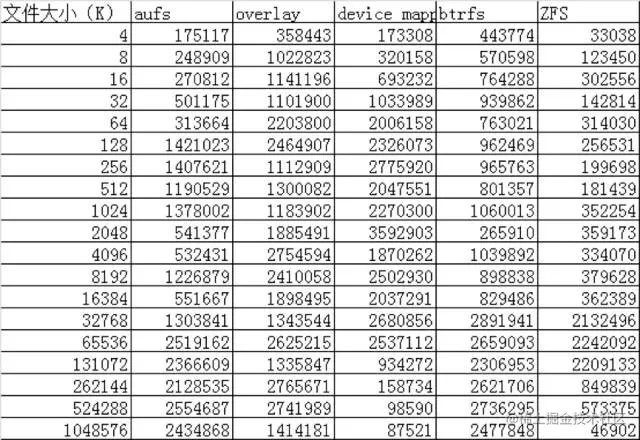 WeiyiGeek.Random Write