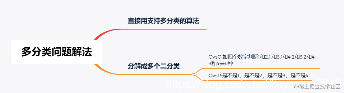 在这里刺进图片描绘