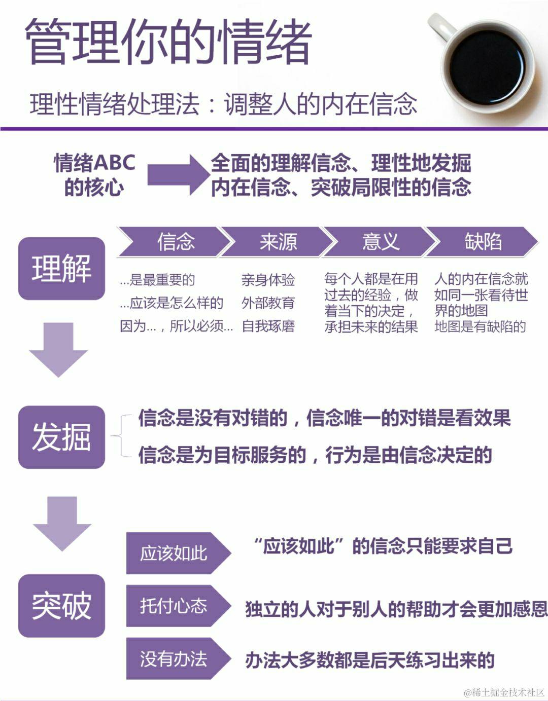 干货！管好你的情绪