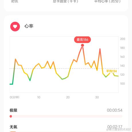 提桶跑路的大白熊于2022-12-11 22:17发布的图片