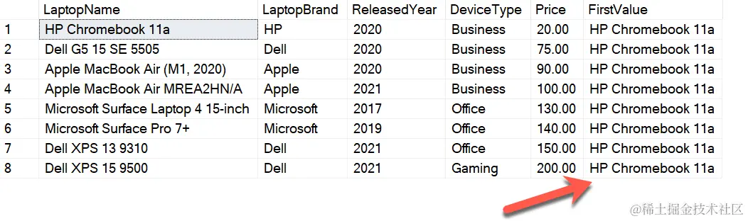Using the FIRST_VALUE function