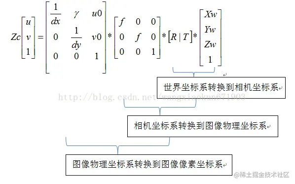 总的转换关系