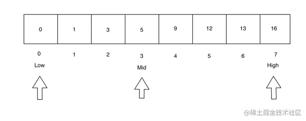 binary search step 1