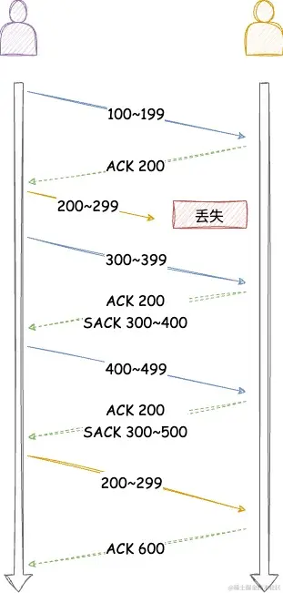 TCP-第 9 页 (5).jpg