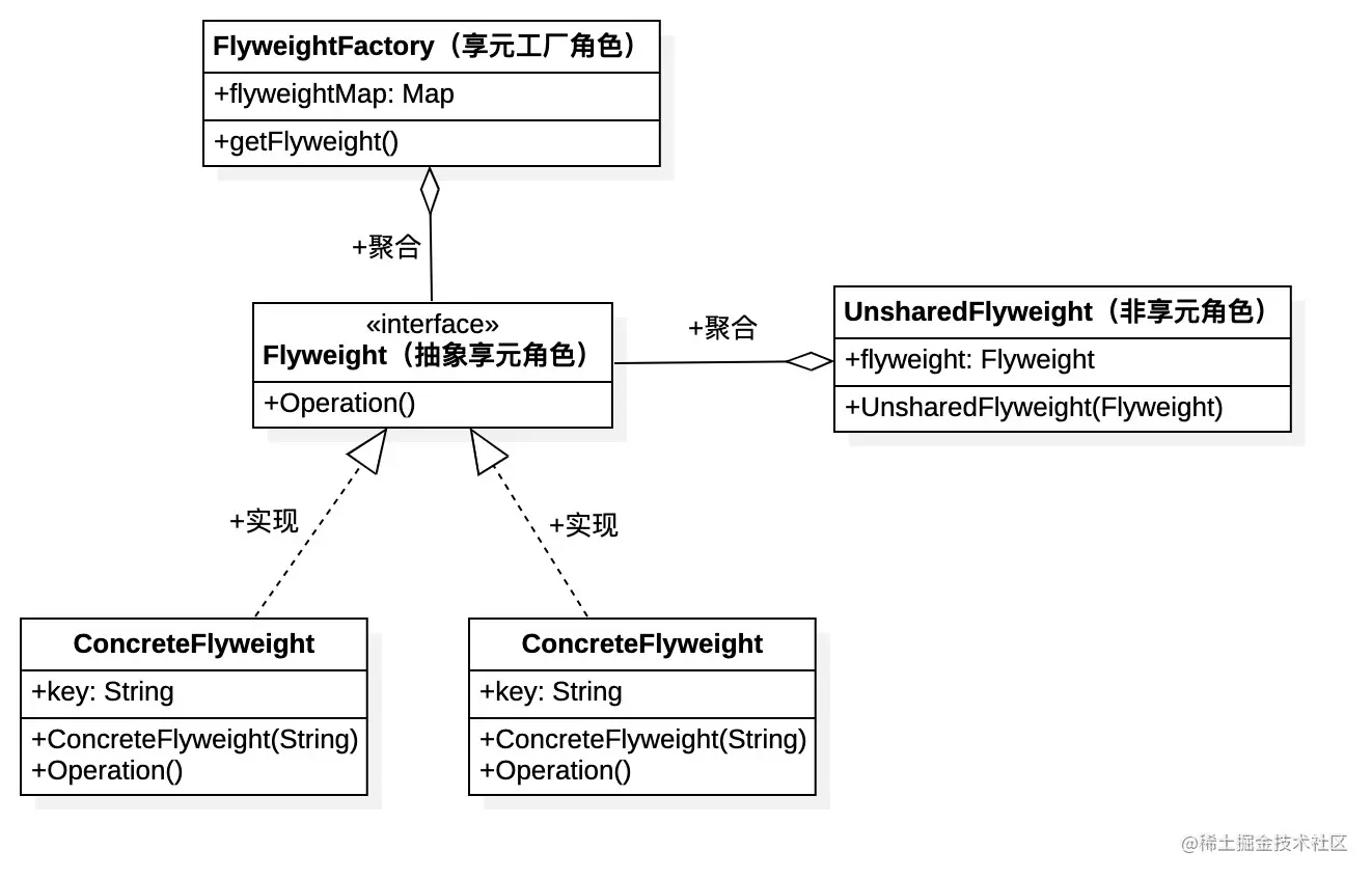 design-patttern-11-享元模式-1